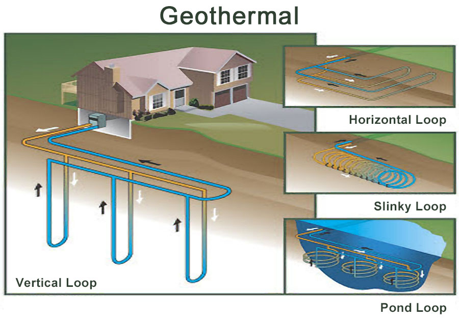 Geothermal