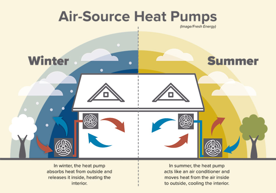 Air Source Heat Pump