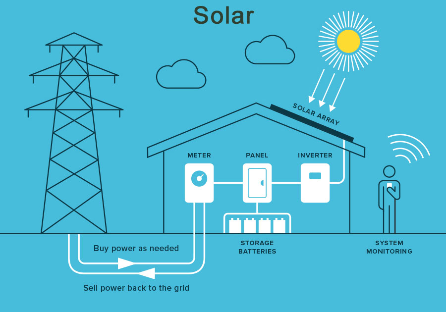 Solar Power